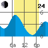 Tide chart for Meins Landing, Montezuma Slough, California on 2022/03/24