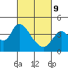 Tide chart for Meins Landing, Montezuma Slough, California on 2022/03/9