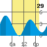Tide chart for Meins Landing, Montezuma Slough, California on 2022/04/29