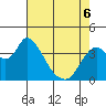 Tide chart for Meins Landing, Montezuma Slough, California on 2022/05/6