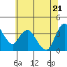 Tide chart for Meins Landing, Montezuma Slough, California on 2022/06/21