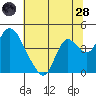 Tide chart for Meins Landing, Montezuma Slough, California on 2022/06/28