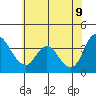 Tide chart for Meins Landing, Montezuma Slough, California on 2022/06/9