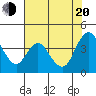 Tide chart for Meins Landing, Montezuma Slough, California on 2022/07/20