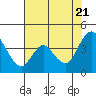 Tide chart for Meins Landing, Montezuma Slough, California on 2022/07/21