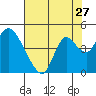 Tide chart for Meins Landing, Montezuma Slough, California on 2022/07/27