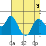 Tide chart for Meins Landing, Montezuma Slough, California on 2022/07/3