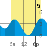 Tide chart for Meins Landing, Montezuma Slough, California on 2022/07/5