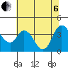 Tide chart for Meins Landing, Montezuma Slough, California on 2022/07/6