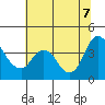 Tide chart for Meins Landing, Montezuma Slough, California on 2022/07/7