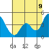 Tide chart for Meins Landing, Montezuma Slough, California on 2022/07/9