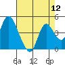 Tide chart for Meins Landing, Montezuma Slough, California on 2022/08/12