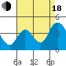 Tide chart for Meins Landing, Montezuma Slough, California on 2022/08/18