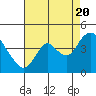 Tide chart for Meins Landing, Montezuma Slough, California on 2022/08/20