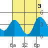Tide chart for Meins Landing, Montezuma Slough, California on 2022/08/3