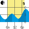 Tide chart for Meins Landing, Montezuma Slough, California on 2022/08/5