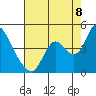 Tide chart for Meins Landing, Montezuma Slough, California on 2022/08/8