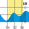 Tide chart for Meins Landing, Montezuma Slough, California on 2022/09/18
