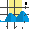 Tide chart for Meins Landing, Montezuma Slough, California on 2022/10/15