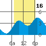 Tide chart for Meins Landing, Montezuma Slough, California on 2022/10/16