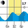 Tide chart for Meins Landing, Montezuma Slough, California on 2022/10/17