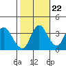 Tide chart for Meins Landing, Montezuma Slough, California on 2022/10/22
