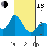 Tide chart for Meins Landing, Montezuma Slough, California on 2023/02/13