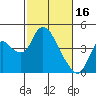 Tide chart for Meins Landing, Montezuma Slough, California on 2023/02/16