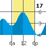 Tide chart for Meins Landing, Montezuma Slough, California on 2023/02/17