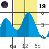 Tide chart for Meins Landing, Montezuma Slough, California on 2023/02/19