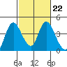 Tide chart for Meins Landing, Montezuma Slough, California on 2023/02/22