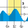 Tide chart for Meins Landing, Montezuma Slough, California on 2023/02/3