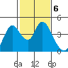 Tide chart for Meins Landing, Montezuma Slough, California on 2023/02/6