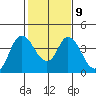 Tide chart for Meins Landing, Montezuma Slough, California on 2023/02/9