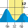 Tide chart for Meins Landing, California on 2023/03/12