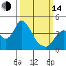 Tide chart for Meins Landing, California on 2023/03/14