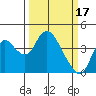 Tide chart for Meins Landing, California on 2023/03/17