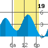 Tide chart for Meins Landing, California on 2023/03/19