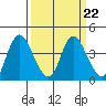 Tide chart for Meins Landing, California on 2023/03/22
