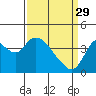 Tide chart for Meins Landing, California on 2023/03/29