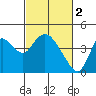 Tide chart for Meins Landing, California on 2023/03/2
