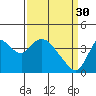 Tide chart for Meins Landing, California on 2023/03/30