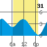 Tide chart for Meins Landing, California on 2023/03/31