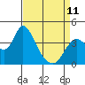 Tide chart for Meins Landing, Montezuma Slough, California on 2023/04/11