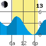 Tide chart for Meins Landing, Montezuma Slough, California on 2023/04/13
