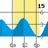 Tide chart for Meins Landing, Montezuma Slough, California on 2023/04/15