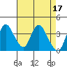 Tide chart for Meins Landing, Montezuma Slough, California on 2023/04/17