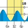 Tide chart for Meins Landing, Montezuma Slough, California on 2023/04/18