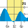 Tide chart for Meins Landing, Montezuma Slough, California on 2023/04/21
