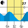 Tide chart for Meins Landing, Montezuma Slough, California on 2023/04/27